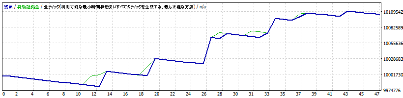【L01】【5】自動売買システムの構築：総意ライン編(2)